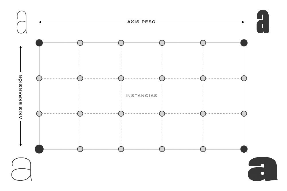 Esquema de nuevo axis y maestros para ampliar la familia